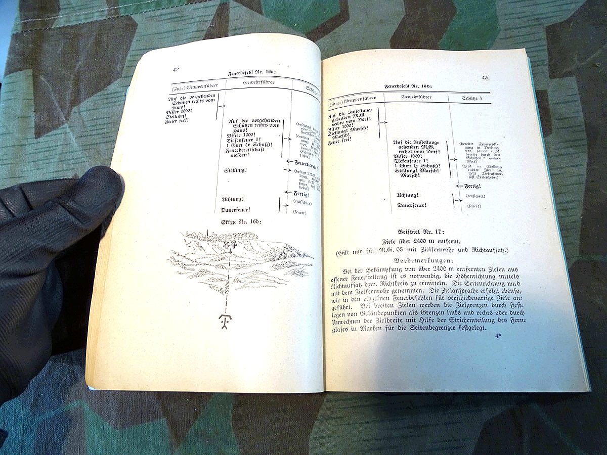 Der Feuerkampf des L.MG,( MG 34)  Feuerbefehle und Tätigkeiten in offener und verdeckter Feuerstellung, 1940