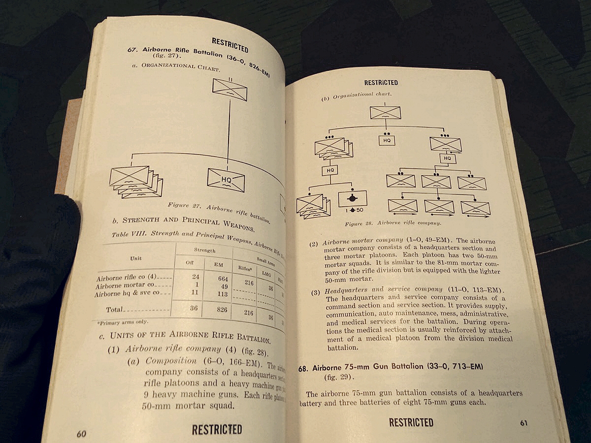 Department of the Army Field Manual FM 30-102, Handbook on Agressor Military Forces 1950