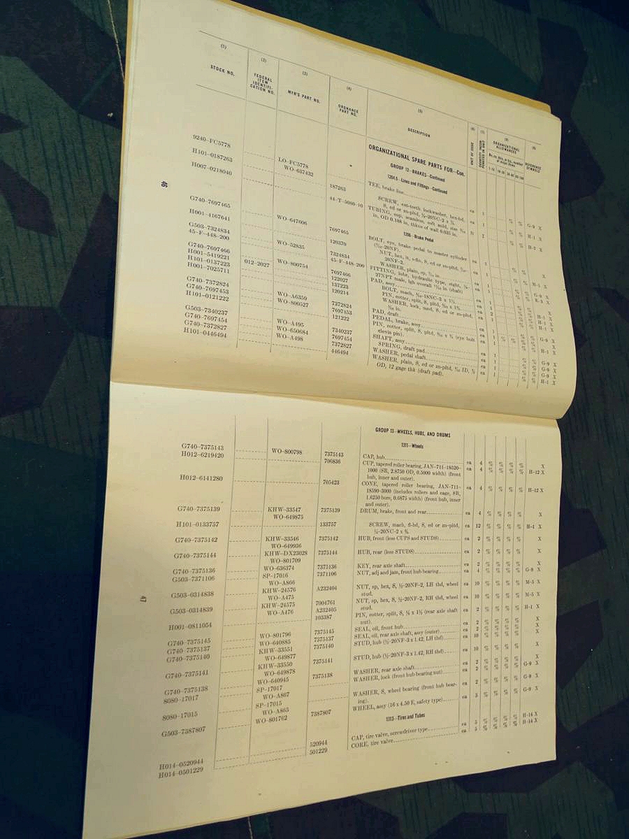 Department of the Army Supplie Catalog, ORD 7 SNL G-740, Truck, 1/4 To.4x4 Utility M 38, 1950 Selten