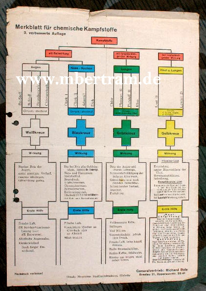Merkblatt für Chemische Kampfstoffe, Din A 4