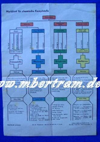 Merkblatt für Chemische Kampfstoffe, Din A 4, Gleiwitz
