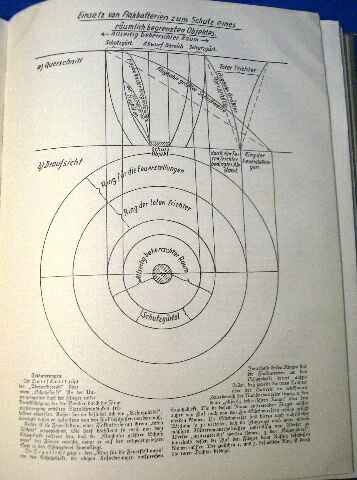 DER ZIVILE LUFTSCHUTZ. Fragen des Luftschutzes. 1934