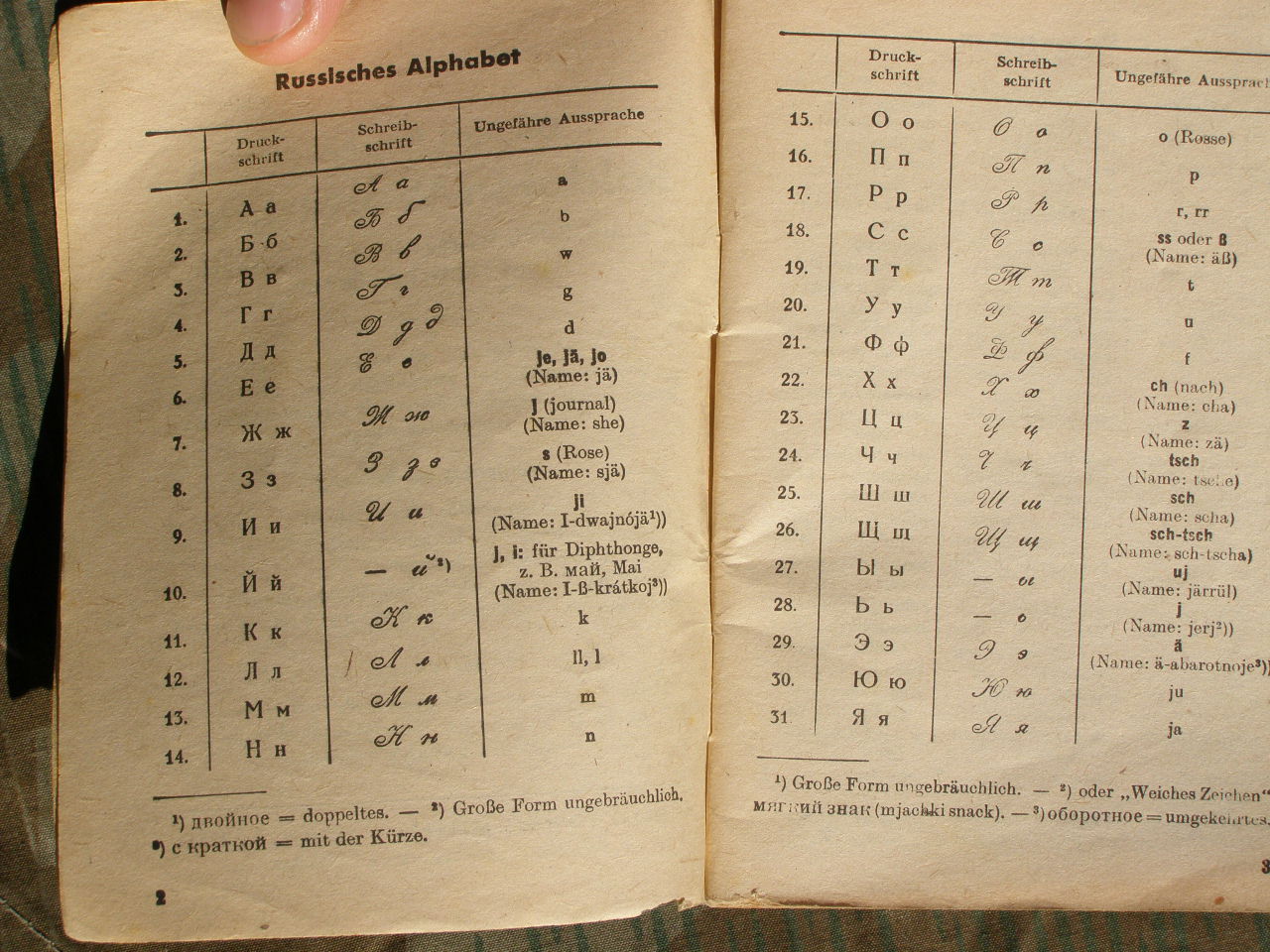 Deutsch-russisches Soldaten Wörterbuch